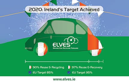 ELVES surpasses ELV reuse and recycling targets as 2020 Ireland results are released