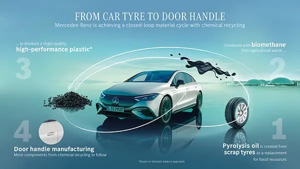 From scrap tyres to door handles – Mercedes-Benz takes firm grip of circularity p